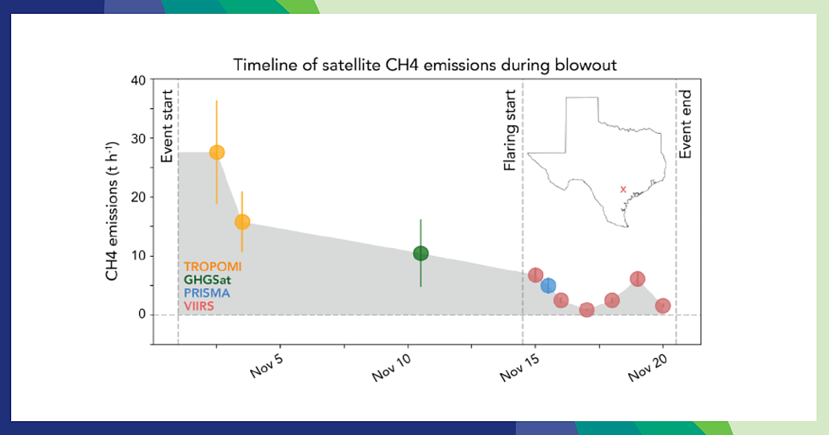 Imagerie multisatellite d’une éruption de puits de gaz permet de quantifier les émissions totales de méthane